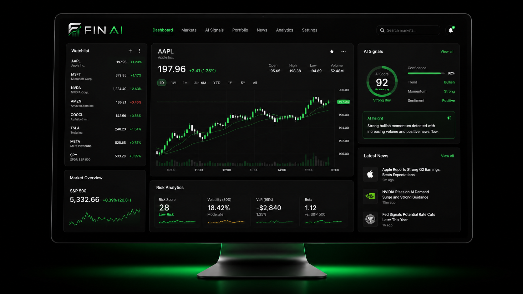 FinAI desktop dashboard showing AI signals, watchlist, market news, and risk analytics.